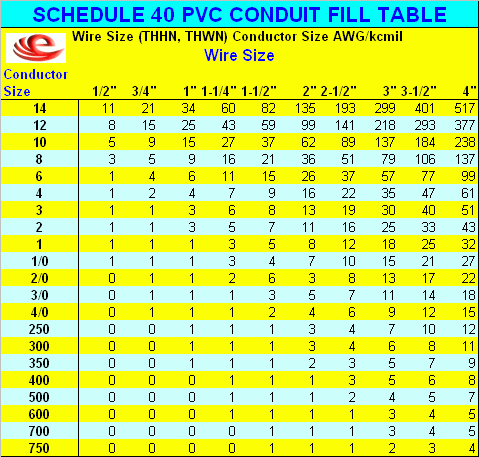 Cat6 Conduit Fill Chart